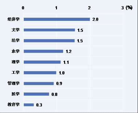 ͼ 2011רҵŮƻѧ