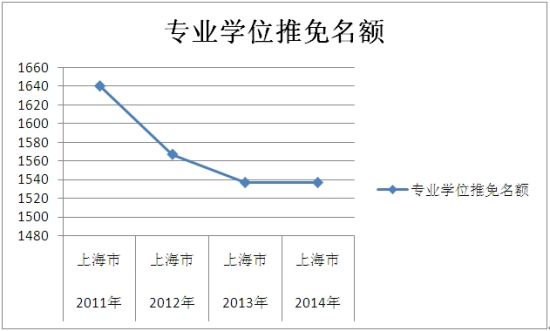 ͼϺרҵѧλͼ(2011——2014)