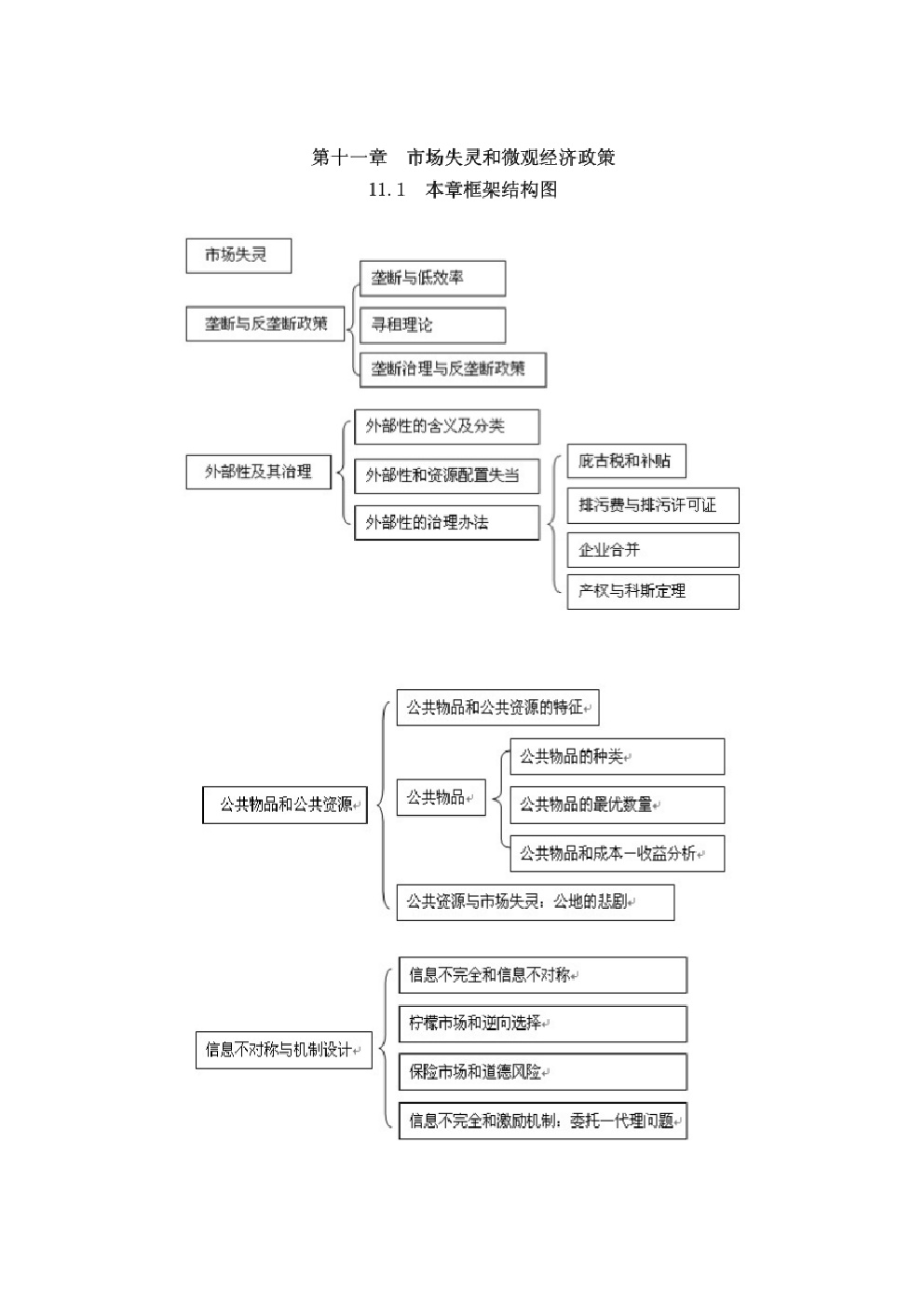 西方经济学 (宏观 微观)高鸿业 理论框架(10)