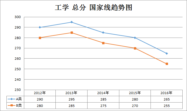 ѧ2012-2016꿼й(ѧ˶)