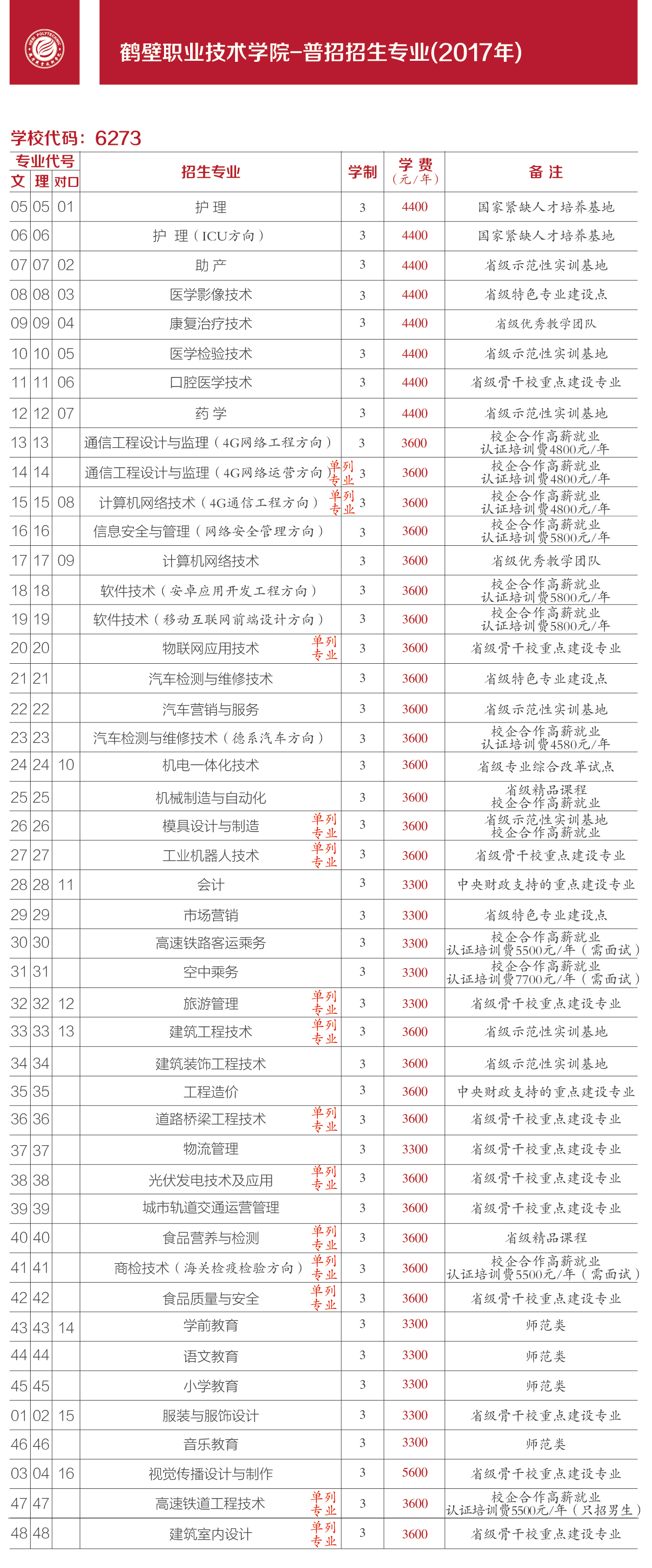 鹤壁职业技术学院2017年招生章程