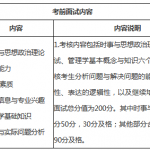 2021年北京师范大学政府管理学院非全日制公共管理硕士（MPA）考前面试工作方案（珠海校区）